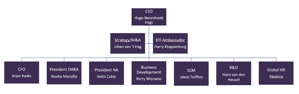org chart exco